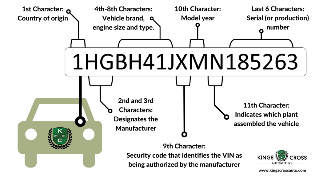 Decode Your VIN - Kings Cross